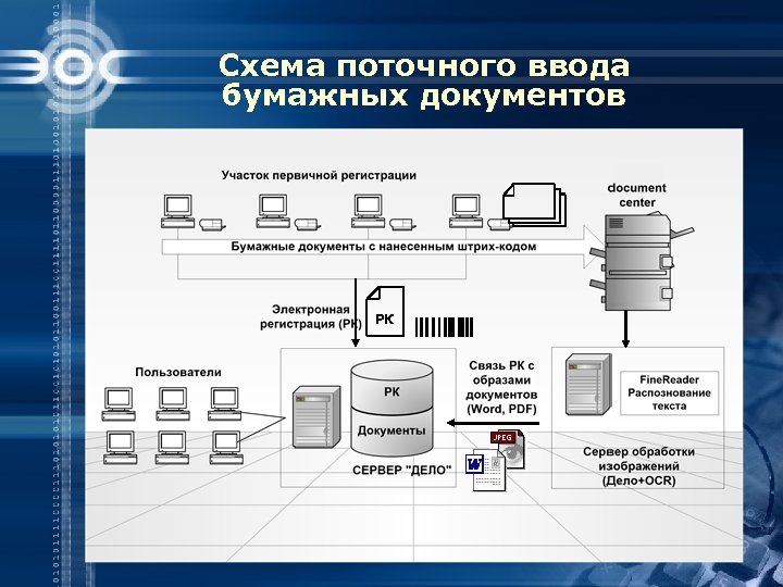 Схема поточного ввода бумажных документов РК 
