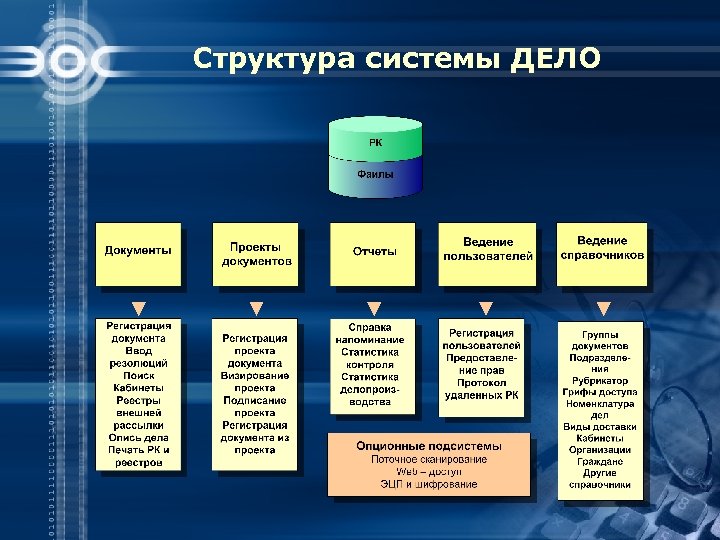 Структура системы ДЕЛО 