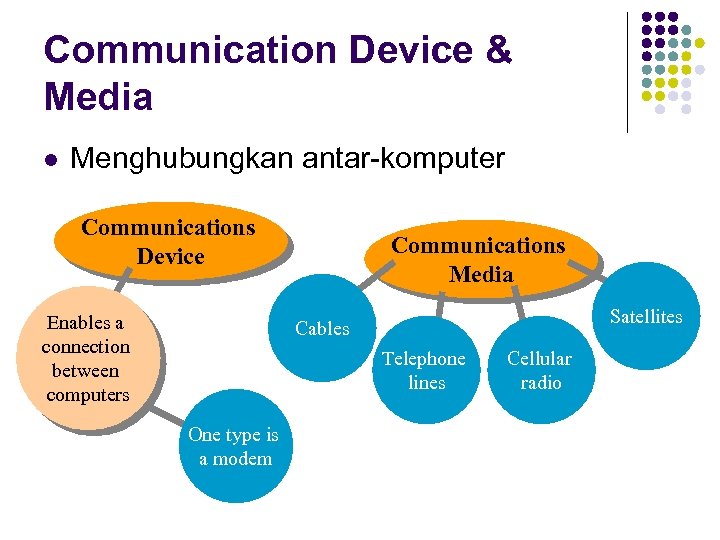 Media device. Media devices. Communication devices.