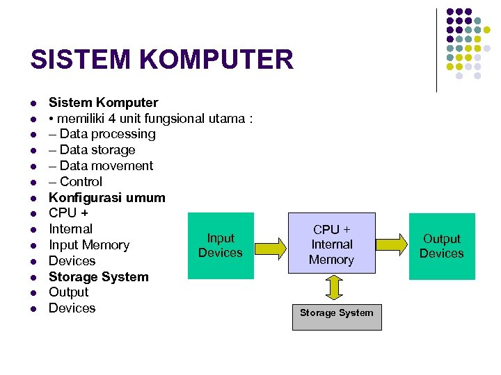 SISTEM KOMPUTER l l l l Sistem Komputer • memiliki 4 unit fungsional utama