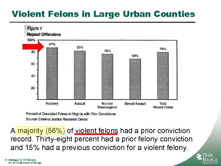 Violent Felons in Large Urban Counties A majority (56%) of violent felons had a