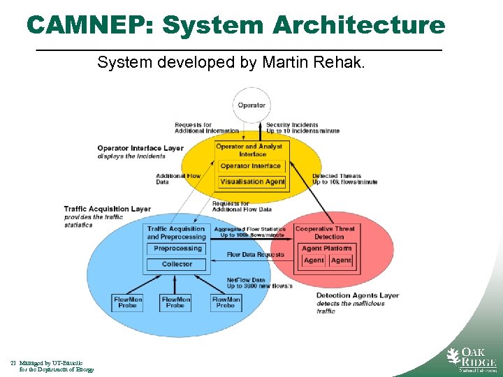 CAMNEP: System Architecture System developed by Martin Rehak. 21 Managed by UT-Battelle for the