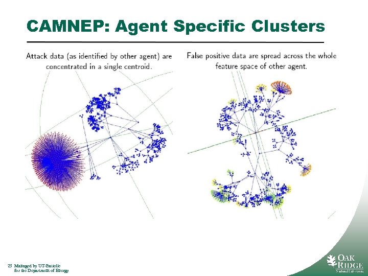 CAMNEP: Agent Specific Clusters 23 Managed by UT-Battelle for the Department of Energy 