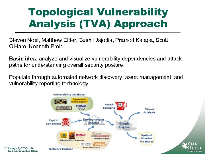 Topological Vulnerability Analysis (TVA) Approach Steven Noel, Matthew Elder, Sushil Jajodia, Pramod Kalapa, Scott