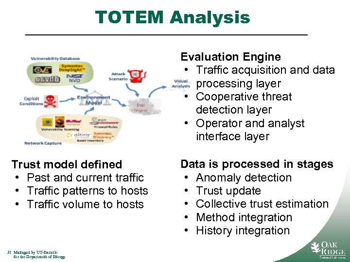 TOTEM Analysis Evaluation Engine • Traffic acquisition and data processing layer • Cooperative threat