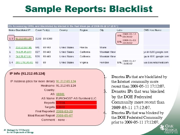 Sample Reports: Blacklist 1. 3. Denotes IPs that was blocked by the DOE Federated