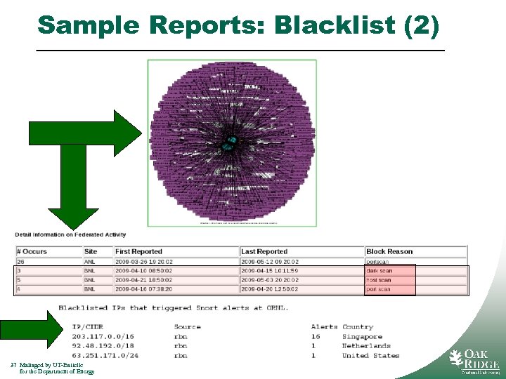 Sample Reports: Blacklist (2) 37 Managed by UT-Battelle for the Department of Energy 