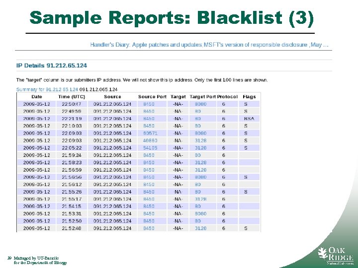 Sample Reports: Blacklist (3) 39 Managed by UT-Battelle for the Department of Energy 