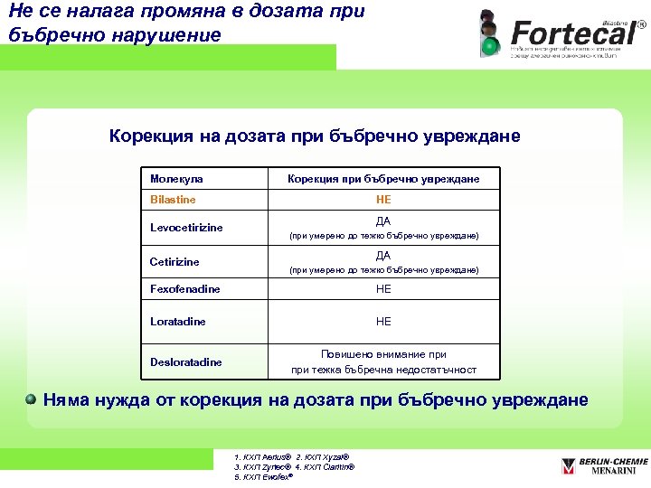 Не се налага промяна в дозата при бъбречно нарушение Корекция на дозата при бъбречно