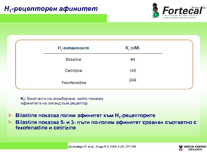H 1 -рецепторен афинитет Ki: Константа на инхибиране, която показва афинитета на лиганд към
