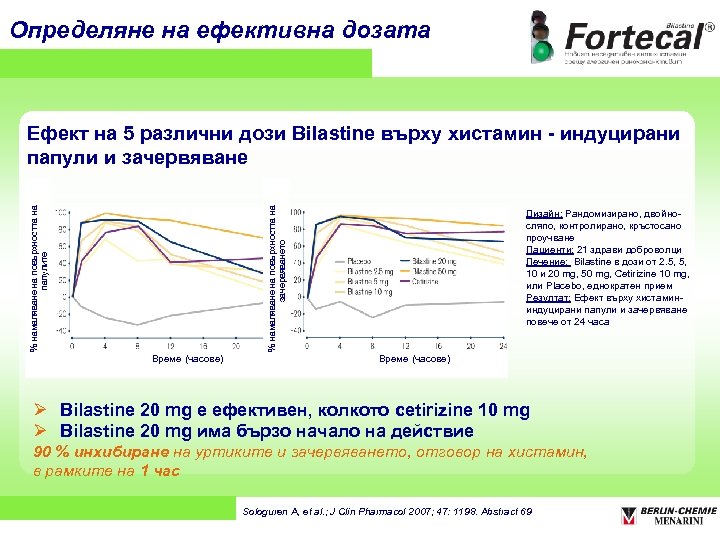 Определяне на ефективна дозата % намаляване на повърхността на папулите % намаляване на повърхността