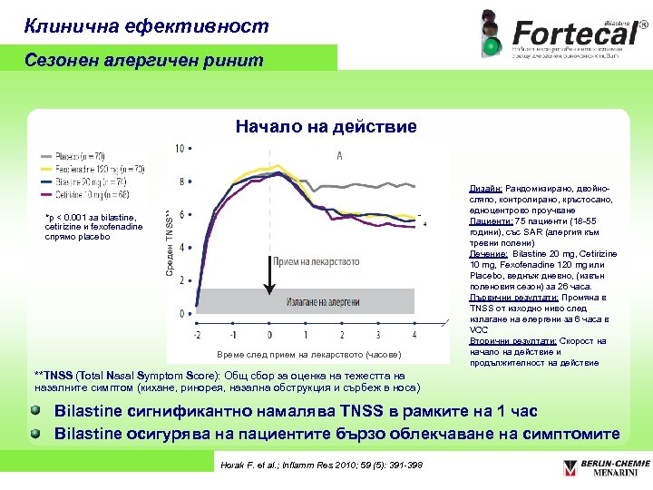 Клинична ефективност Сезонен алергичен ринит *p < 0. 001 за bilastine, cetirizine и fexofenadine