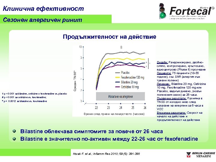 Клинична ефективност Сезонен алергичен ринит Среден TNSS* Продължителност на действие † p < 0.