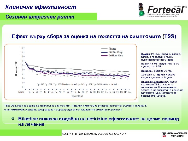 Клинична ефективност Сезонен алергичен ринит Ефект върху сбора за оценка на тежестта на симптомите