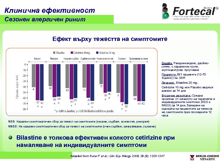 Клинична ефективност Сезонен алергичен ринит Ефект върху тежестта на симптомите Дизайн: Рандомизирано, двойносляпо, с