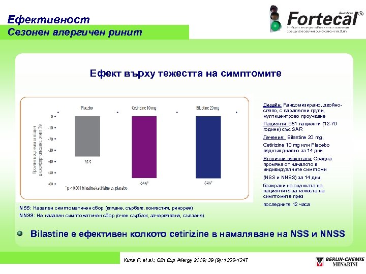 Ефективност Сезонен алергичен ринит Ефект върху тежестта на симптомите Дизайн: Рандомизирано, двойносляпо, с паралелни