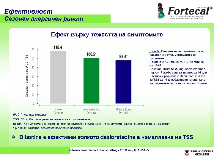 Ефективност Сезонен алергичен ринит Ефект върху тежестта на симптомите Средна промяна на AUC-ТSS Дизайн: