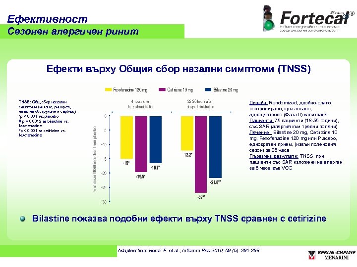 Ефективност 29 Сезонен алергичен ринит Ефекти върху Общия сбор назални симптоми (TNSS) TNSS: Общ