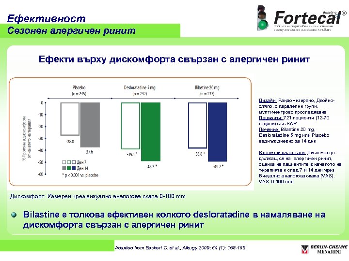 Ефективност 31 Сезонен алергичен ринит Ефекти върху дискомфорта свързан с алергичен ринит Дизайн: Рандомизирано,