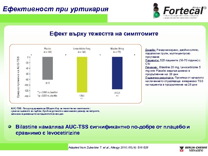 Eфективност при уртикария Ефект върху тежестта на симптомите Средна промяна на AUC-ТSS Дизайн: Рандомизирано,