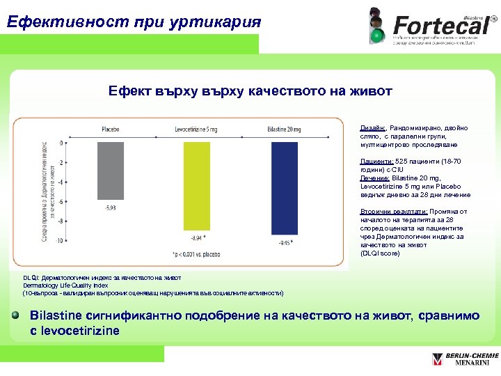 Eфективност при уртикария Ефект върху качеството на живот Дизайн: , Рандомизирано, двойно сляпо, с