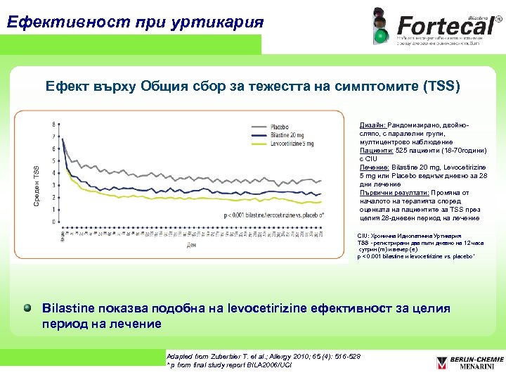 Eфективност при уртикария Среден ТSS Ефект върху Общия сбор за тежестта на симптомите (TSS)