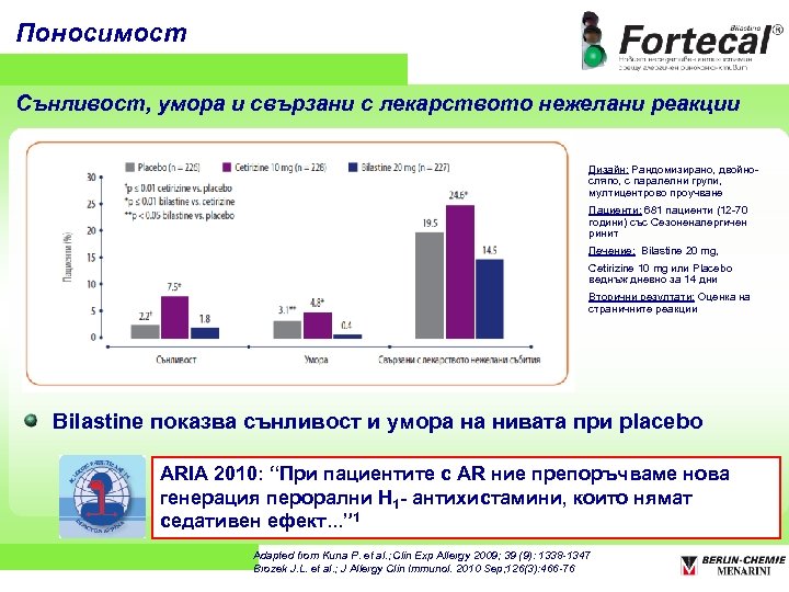 Поносимост Сънливост, умора и свързани с лекарството нежелани реакции Дизайн: Рандомизирано, двойносляпо, с паралелни
