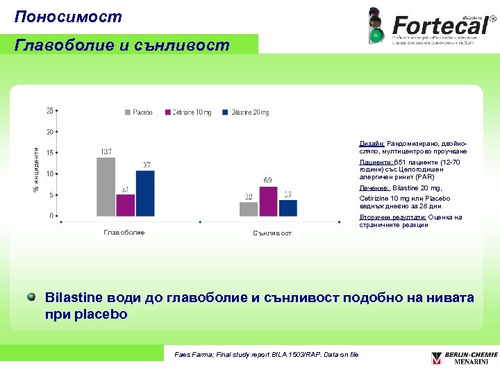 Поносимост Главоболие и сънливост % инциденти Дизайн: Рандомизирано, двойносляпо, мултицентрово проучване Пациенти: 651 пациенти