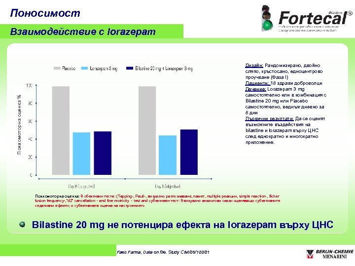 Поносимост Взаимодействие с lorazepam Психомоторна оценка % Дизайн: Рандомизирано, двойно сляпо, кръстосано, едноцентрово проучване