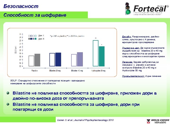 Безопасност Способност за шофиране Ден 1 Дизайн: Рандомизирано, двойносляпо, кръстосано с 4 рамена, едноцентрово