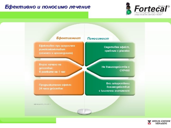 Ефективно и поносимо лечение Ефективност Поносимост 