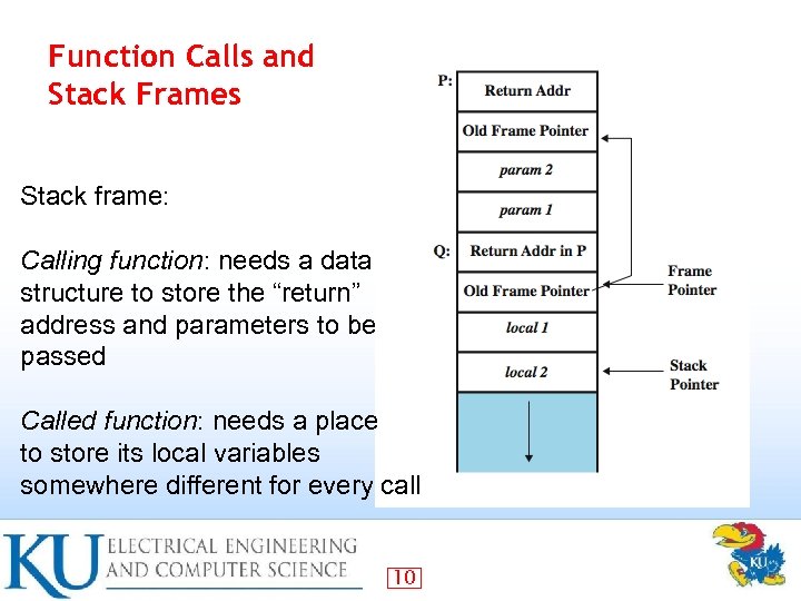 Function Calls and Stack Frames Stack frame: Calling function: needs a data structure to