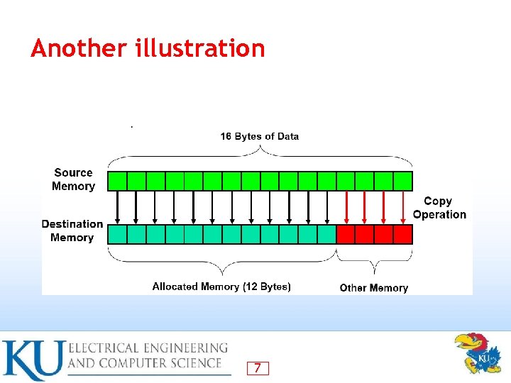 Computer Security Principles and Practice Chapter 10 Buffer