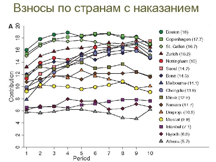 Взносы по странам с наказанием 