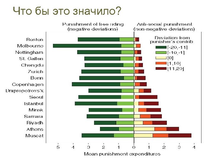 Что бы это значило? 