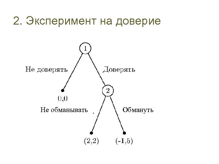 2. Эксперимент на доверие Не обманывать Обмануть 