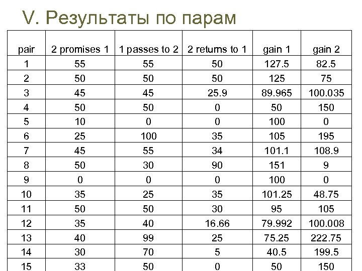 V. Результаты по парам pair 1 2 3 4 5 6 7 8 9