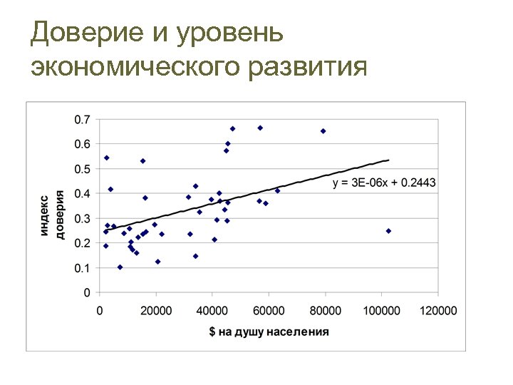 Доверие и уровень экономического развития 