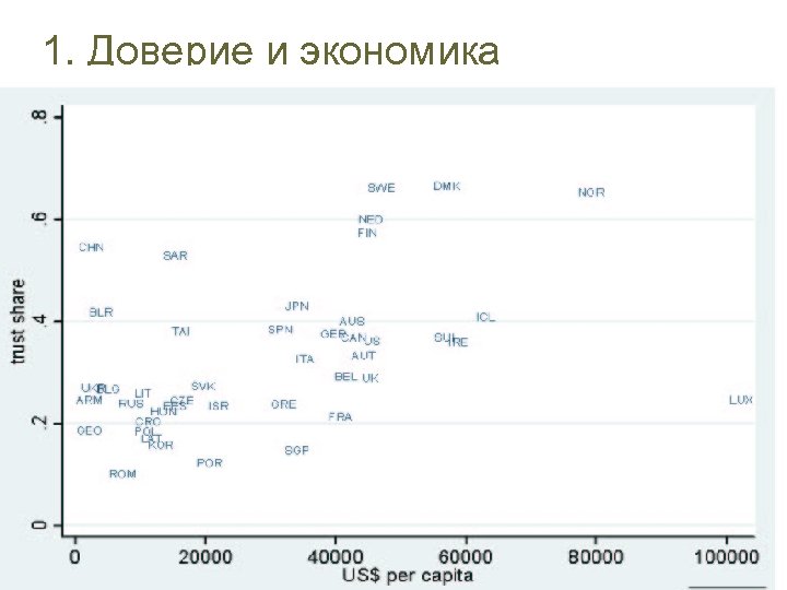 1. Доверие и экономика 