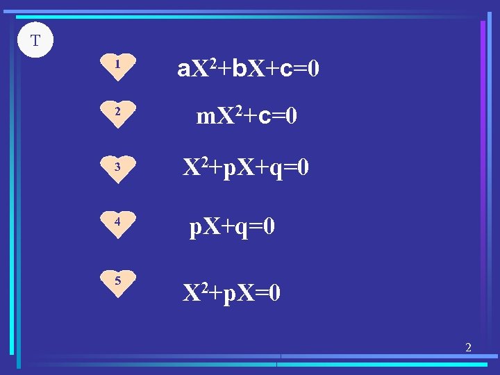 Т 1 а. X 2+b. X+c=0 2 m. X 2+c=0 3 X 2+р. X+q=0