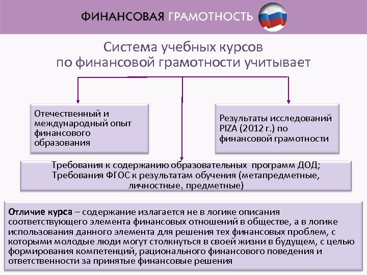 Формирование финансовой грамотности на уроках обществознания презентация