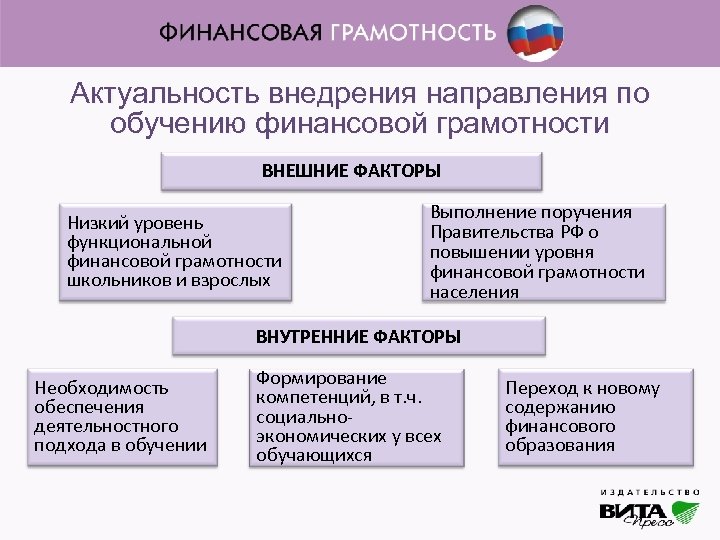 План урока финансовая грамотность