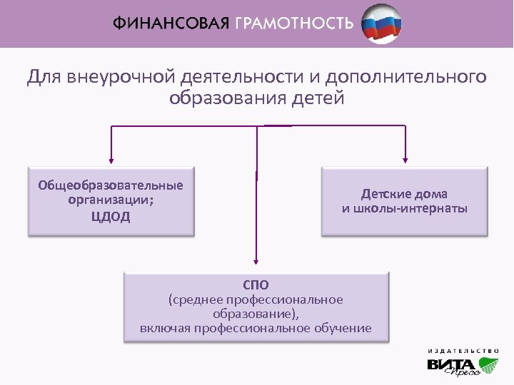 Формирование финансовой грамотности на уроках обществознания презентация