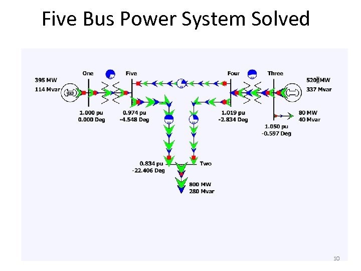 Five Bus Power System Solved 10 
