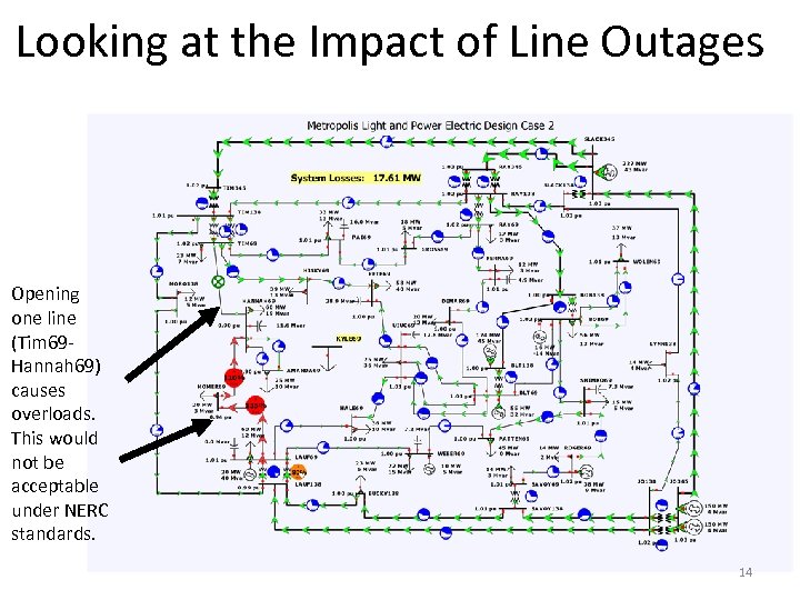 Looking at the Impact of Line Outages Opening one line (Tim 69 Hannah 69)