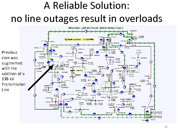 A Reliable Solution: no line outages result in overloads Previous case was augmented with