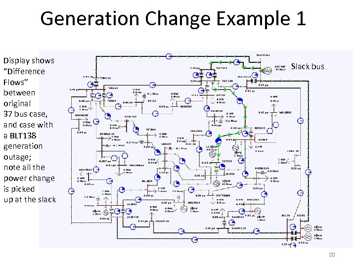 Generation Change Example 1 Display shows “Difference Flows” between original 37 bus case, and