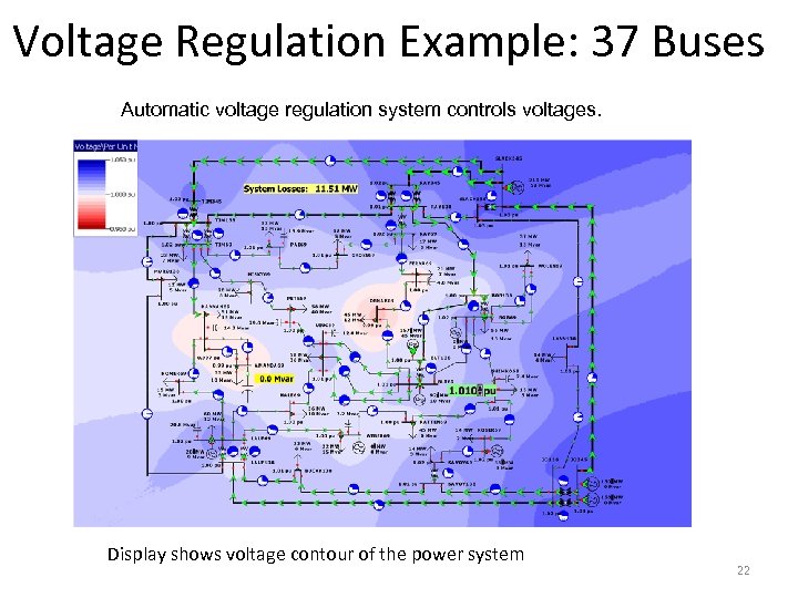 Voltage Regulation Example: 37 Buses Automatic voltage regulation system controls voltages. Display shows voltage