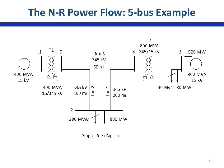 The N-R Power Flow: 5 -bus Example 1 T 1 5 T 2 800