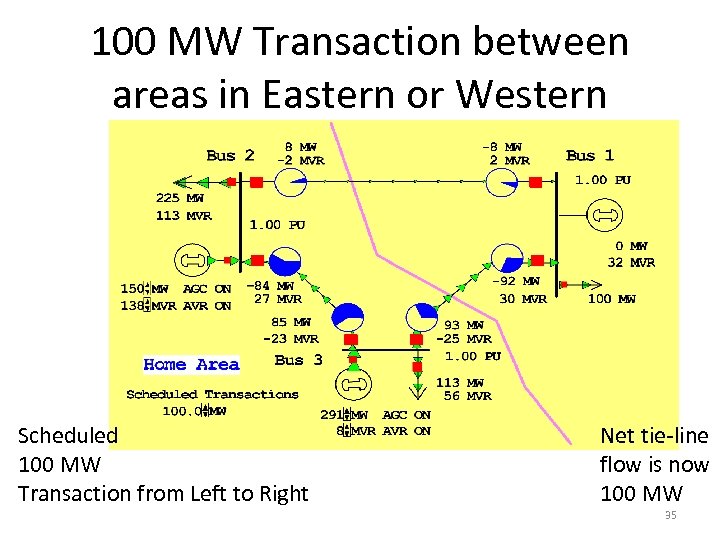 100 MW Transaction between areas in Eastern or Western Scheduled 100 MW Transaction from